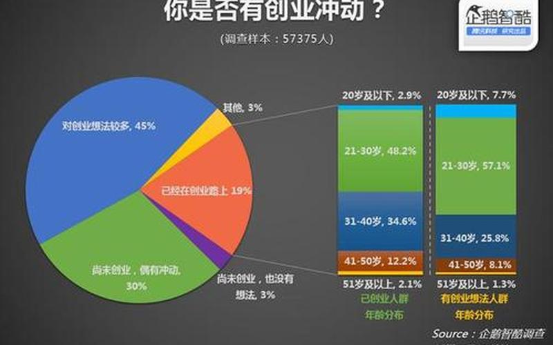 现在年轻人怎么创业，当下年轻人应该怎么创业