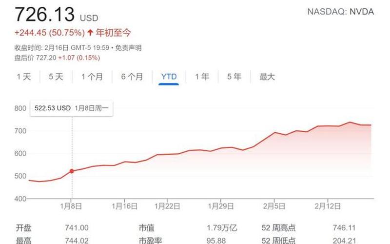 Alphabet第一财季营收680亿美元 净利润同比下降8.9%