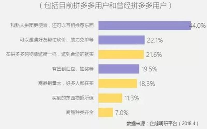 淘宝点击率的重要性，与流量的关系是什么？