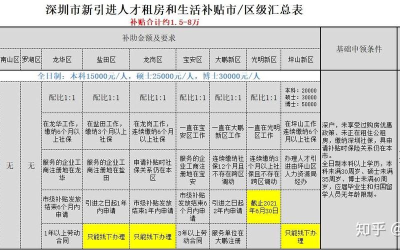 常州大专创业补贴多少钱，常州毕业生创业补贴