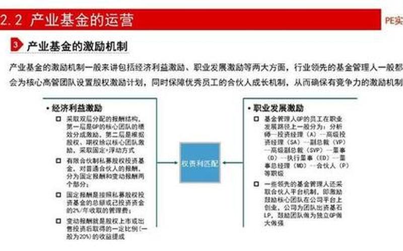 初次创业如何投资基金，什么是创业投资基金