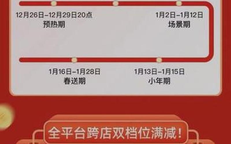 2023年京东年货节是什么时候？有哪些权益？