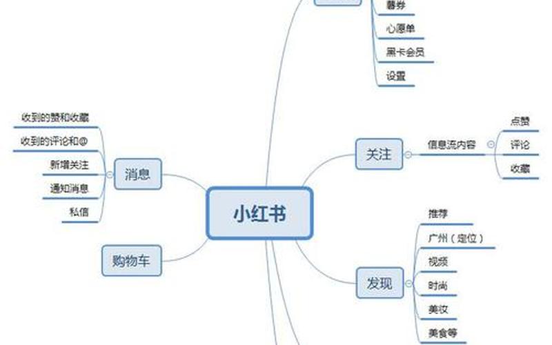 小红书发布五一数据：露营搜索量同比增长746%