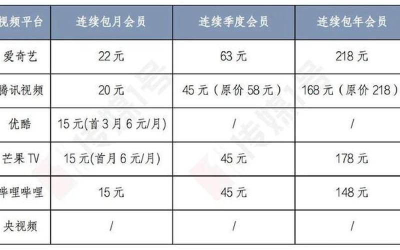 淘宝补访客在哪提升？如何合理定价？