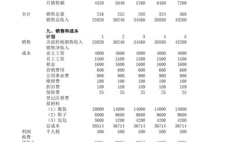 创业课程怎么变现金