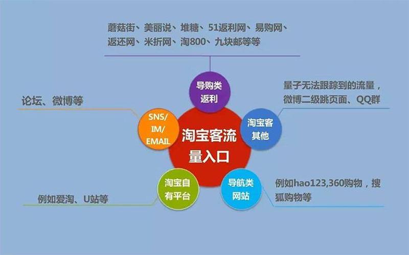 有必要淘宝客推广吗？淘宝客推广计划有哪些？