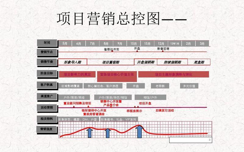 淘宝客营销计划类型有哪些？营销计划有什么特点？