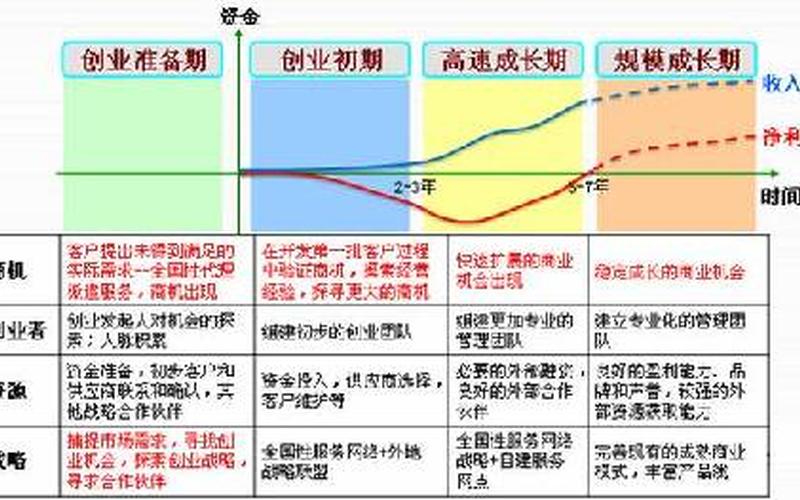 如何分析成功创业，如何理解创业分析