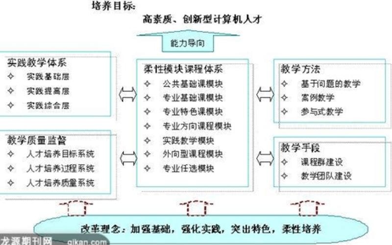 创业人才如何引进的，如何引进创新人才