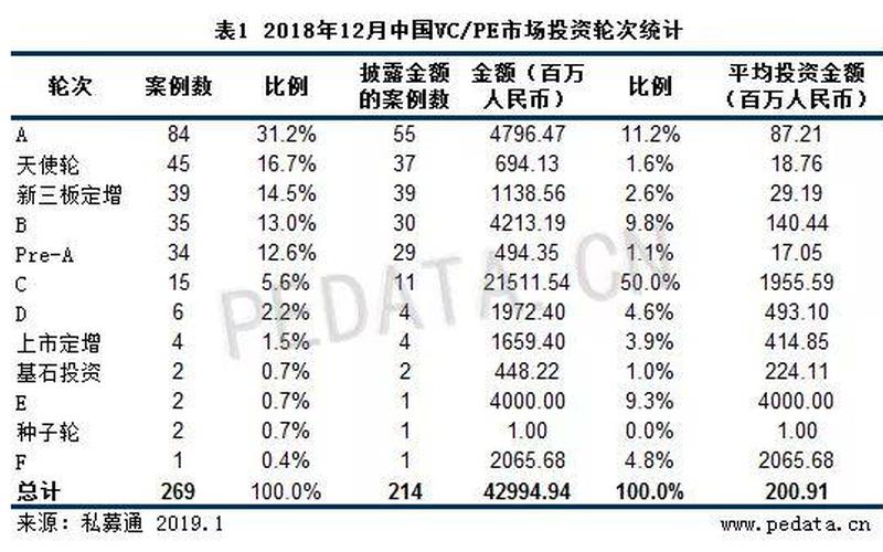 清科创业月收入多少，清科创业业绩