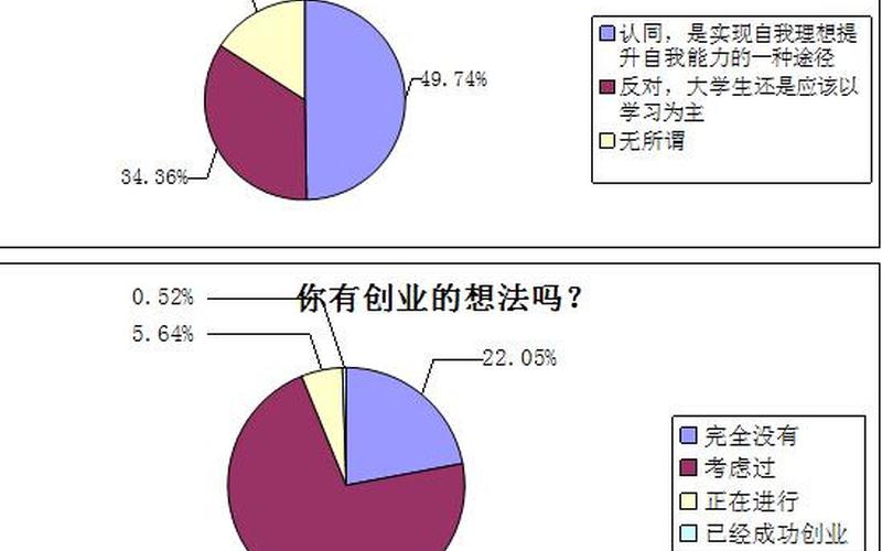 创业研究方向怎么写，自己的创业方向怎么写