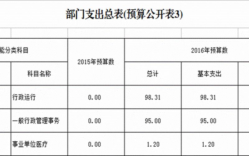 创业行政费用指什么，创业需要哪些费用