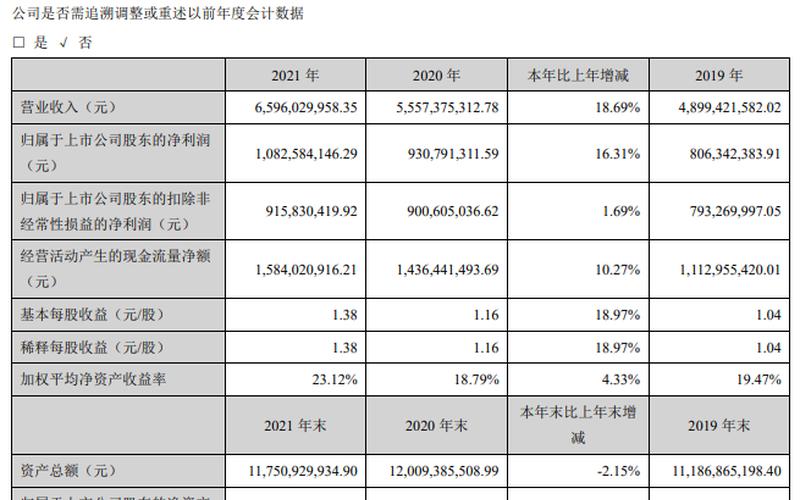 拉卡拉2021年报：全年营业收入65.96亿元，同比增长19%