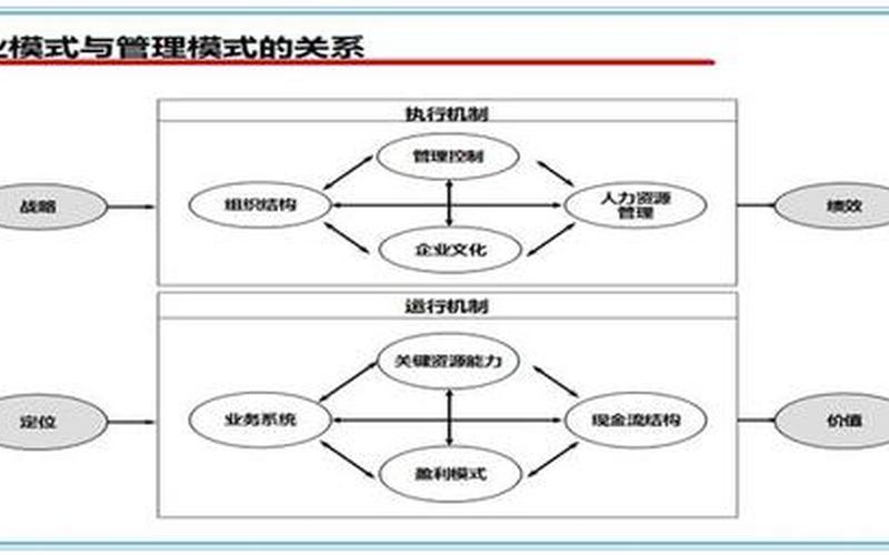 什么是创业实践模式