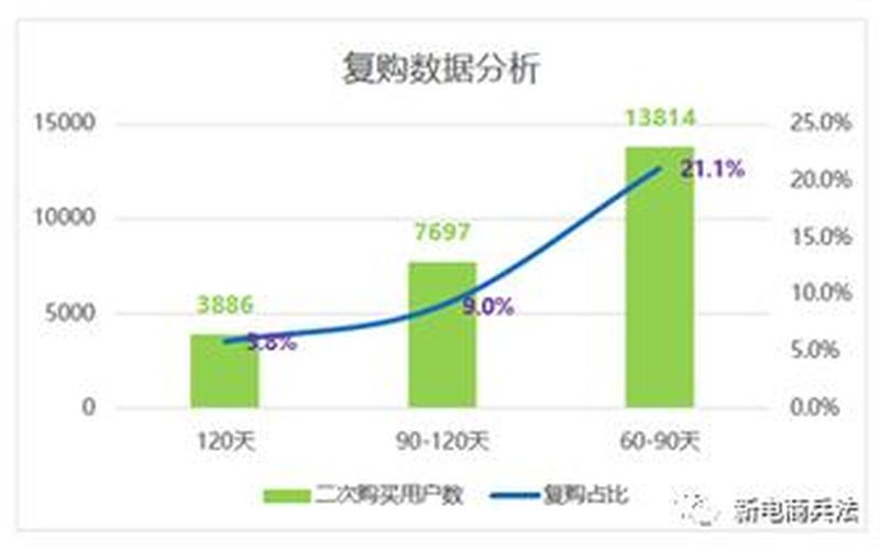 淘宝如何提高转化率，淘宝提高转化率的技巧解析？