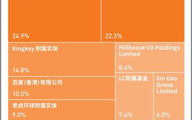 优信：1亿美元新融资协议正式签署