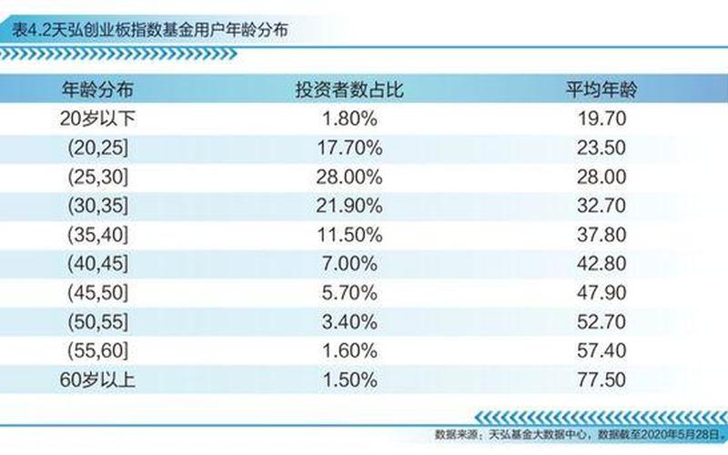 个人如何投资快速创业基金，个人如何成立投资基金