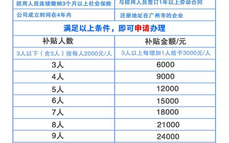 企业的创业补贴哪里申领，哪里可以申请创业补贴