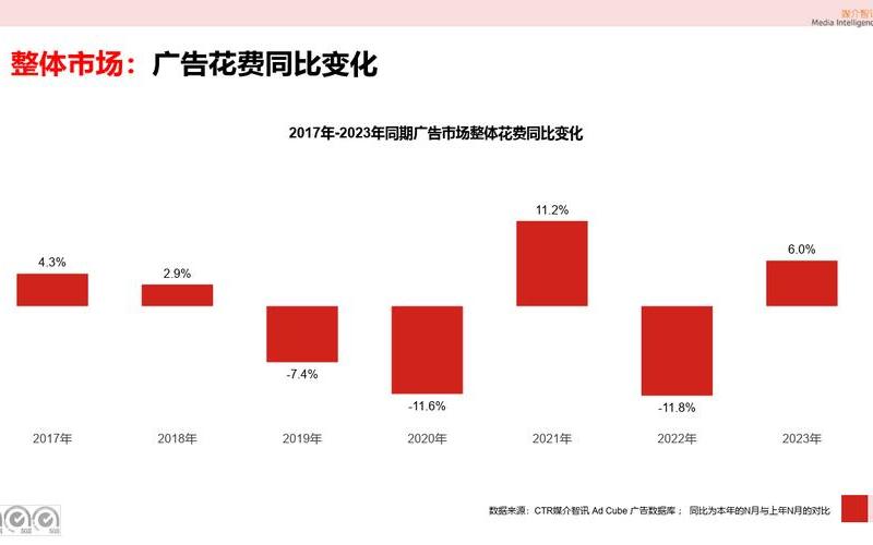 元气森林披露部分业绩数据：Q1营收同比增50%，员工增至8000余人