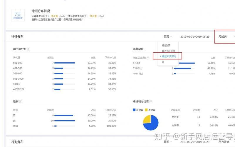 淘宝手淘推荐流量怎么转化？有什么方法？