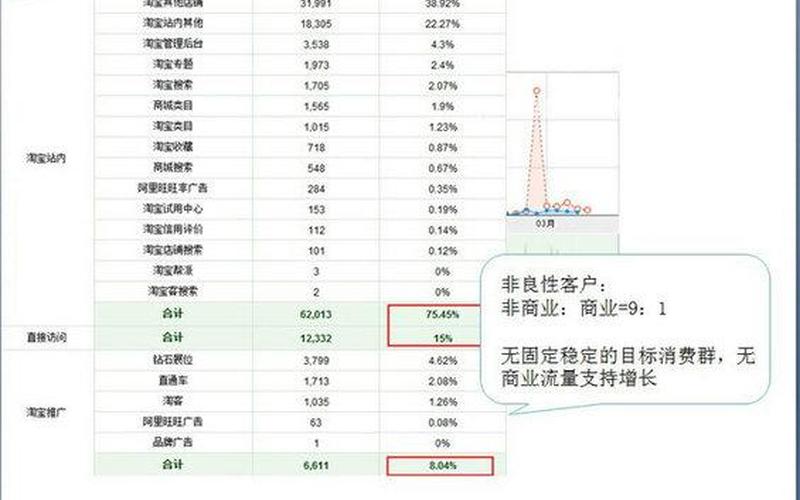 淘宝的自然流量是什么？有哪几个来源入口？