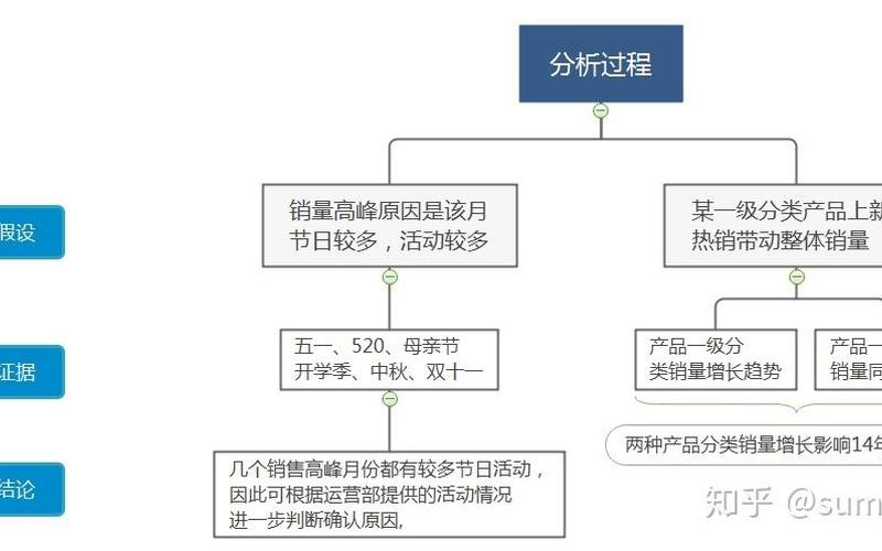 天猫提升销量评价如何有效？提升销量需要注意什么数据？