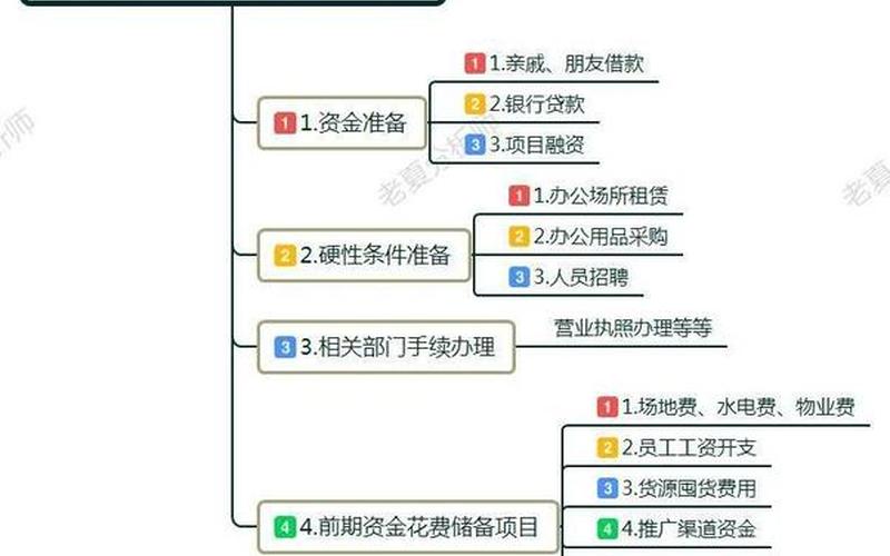 创业需要提供什么信息，创业需要什么资料