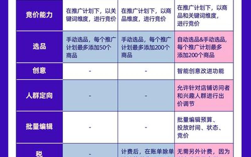 淘宝推新品用超级推荐还是直通车？如何选择？