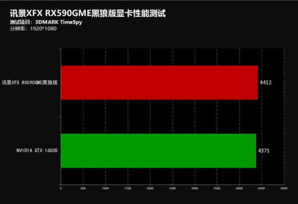 碳纤维外观千元优选游戏卡 讯景XFX RX590GME黑狼显卡评测