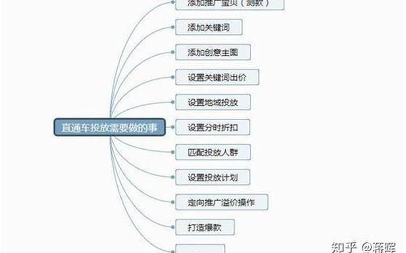 淘宝卖家优化淘宝自然搜索之前应该做什么准备工作？