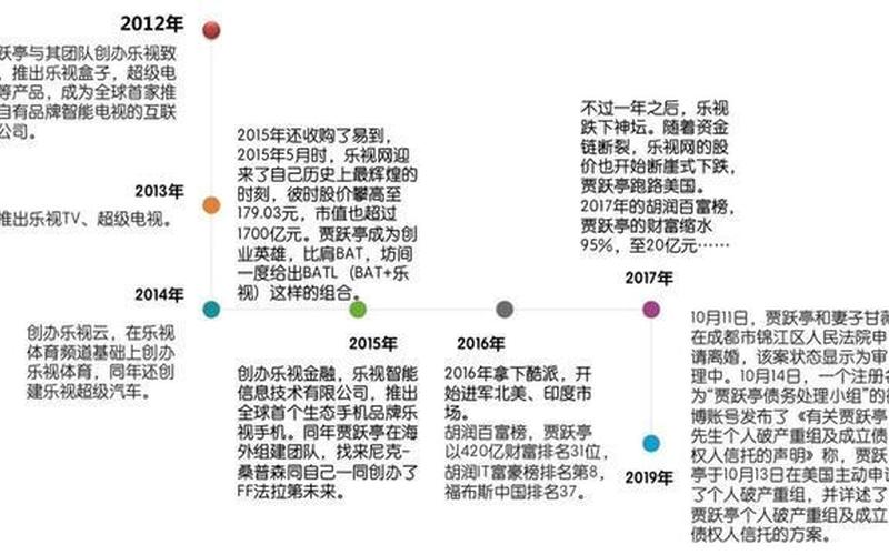 创业有风险分析怎么写，创业风险预测怎么写