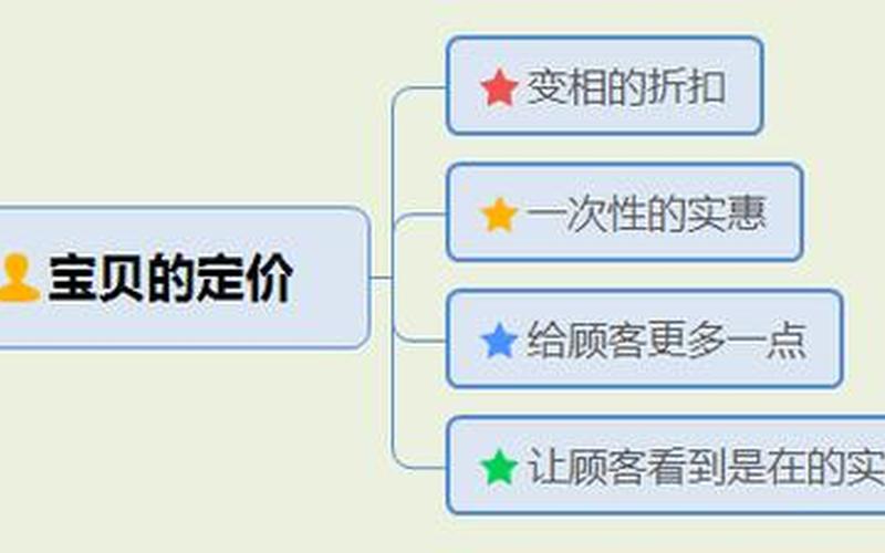 淘宝提升爆款是什么意思？做好哪些准备？