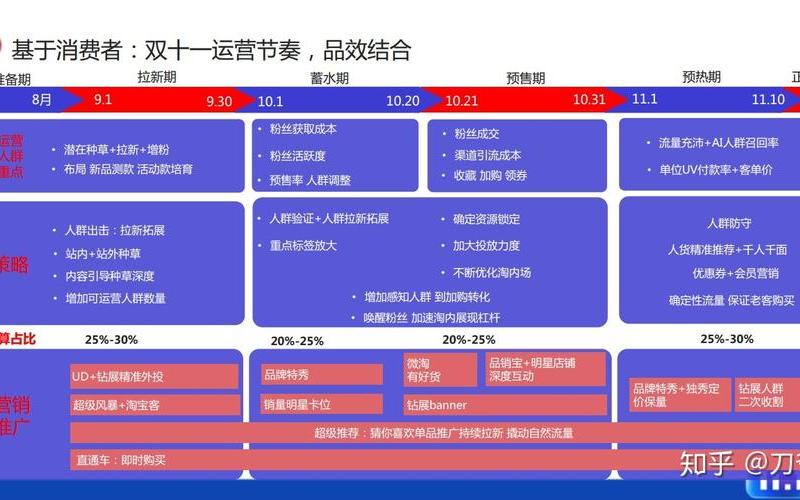 天猫首单礼金拉新力星级是什么？如何提高拉新指数？