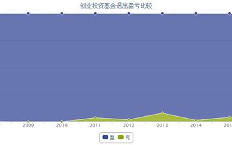 创业股东投资比例是多少，合伙创业投资金额和股权比例