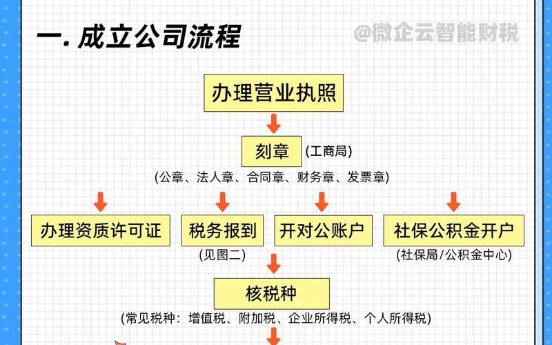 怎么找小型创业公司，怎么找新创业公司