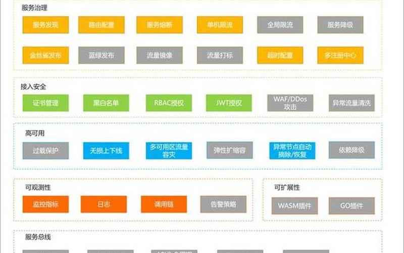 360数科技术生态体系引入新成员：集装箱式云原生架构