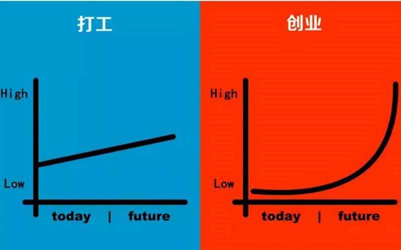 创业都需要注意哪些，创业需要注意哪些风险