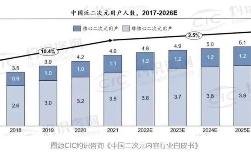 小众创业联盟有哪些平台