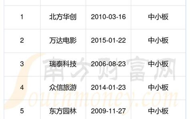 石头科技年报：2021年营收58.37亿元同比增28.84%，境外收入增速超80%