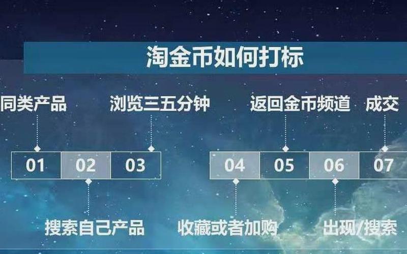 淘金币流量可以提升销量吗？提升销量的作用是什么？