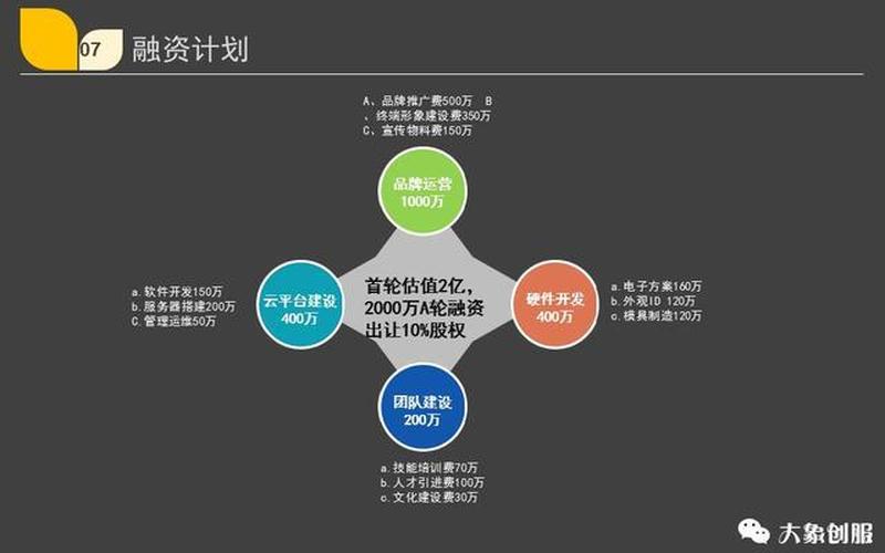 创业项目为什么关注市场，创业者要关注市场