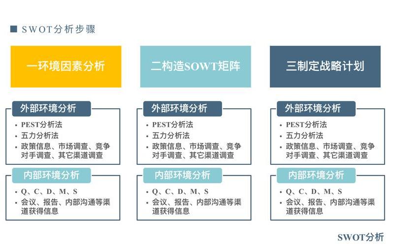 swot创业中表示什么