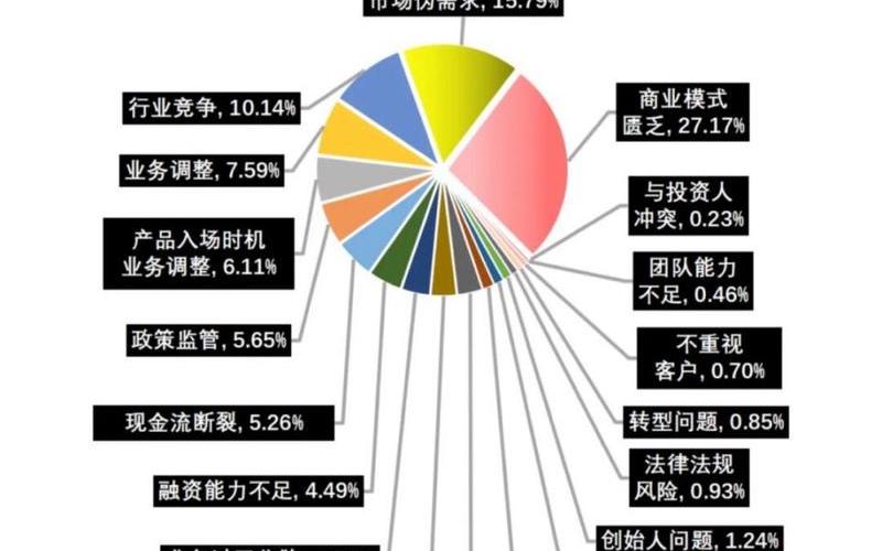 创业过程的需求有哪些内容，创业的需求描述