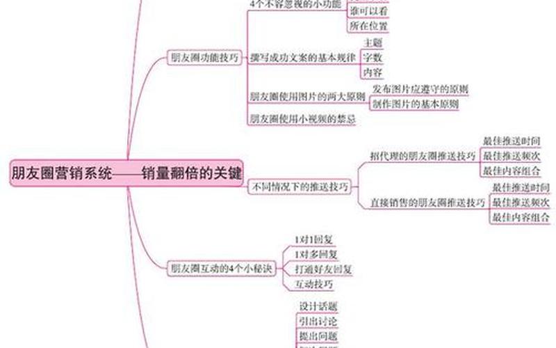 怎么进行创业营销论文写作，创业初期如何做好营销管理论文