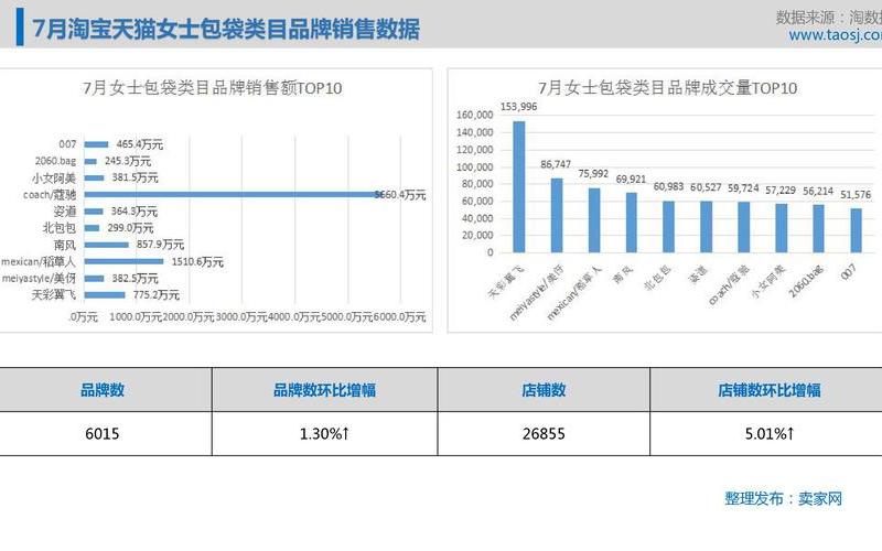 现在天猫店是如何提升销量的？天猫提升销量有哪些技巧？