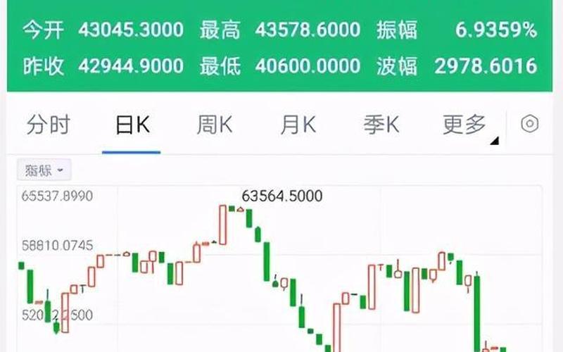 凛冬将至！比特币大跌10%跌破27000美元，以太坊跌16%