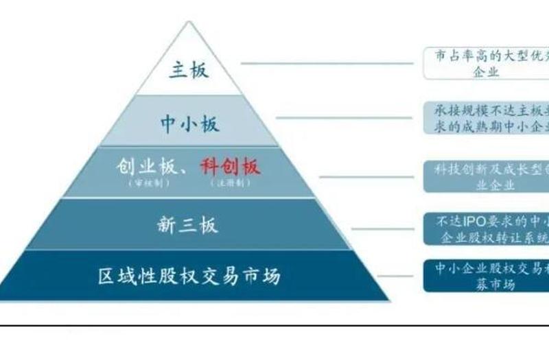 创业类型什么意思，创业分为哪些类型