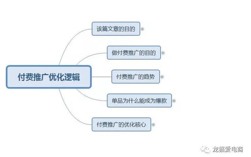 淘宝推广有效方法是什么？怎么做？