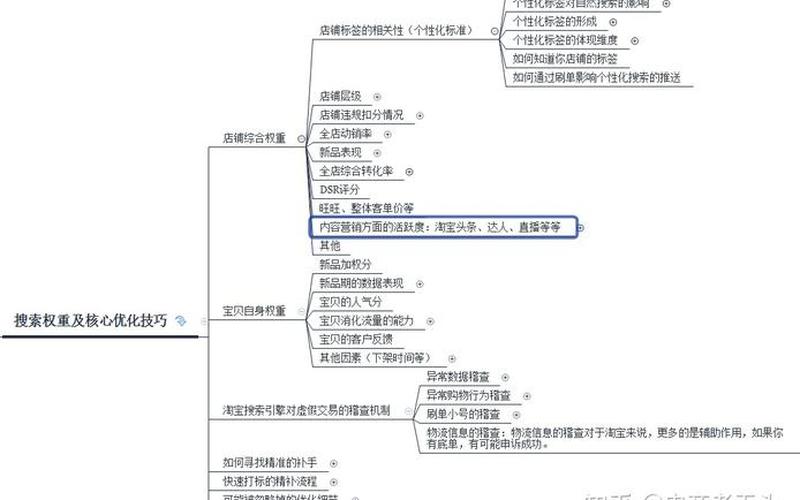 淘宝提升销量操作流程是什么？提升销量作用有哪些？