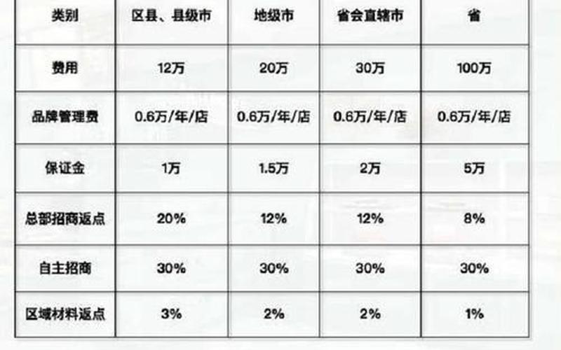 慕巴夫创业是什么，慕巴夫加盟多少钱